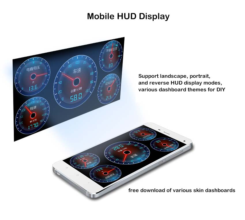 Mobile HUD Display