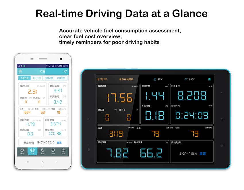Real-time Driving Data