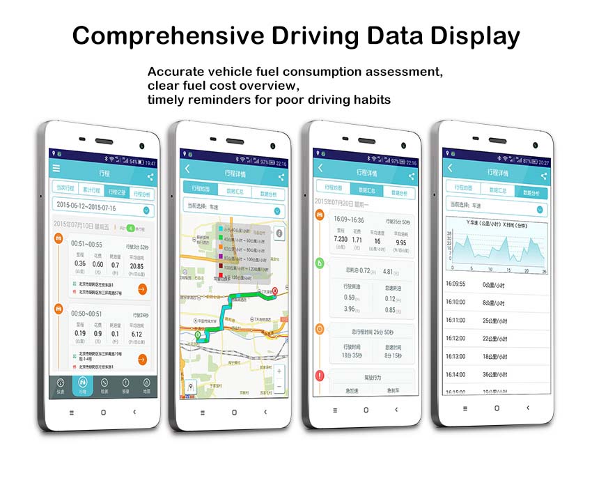 Comprehensive Driving Data Display