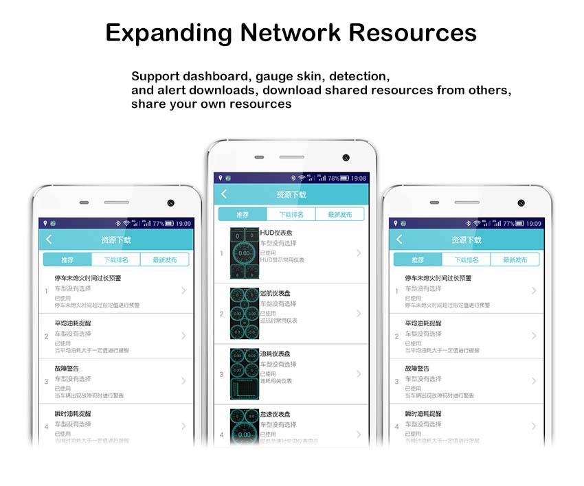 Expanding Network Resources